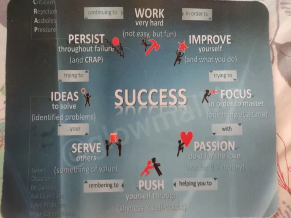 A motivational mousepad from Glow Mall featuring a 'Roadmap to Success' infographic with terms like Persist, Focus, and Passion, showing the path to achieving goals.